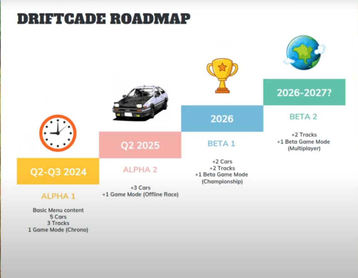 Driftcade roadmap