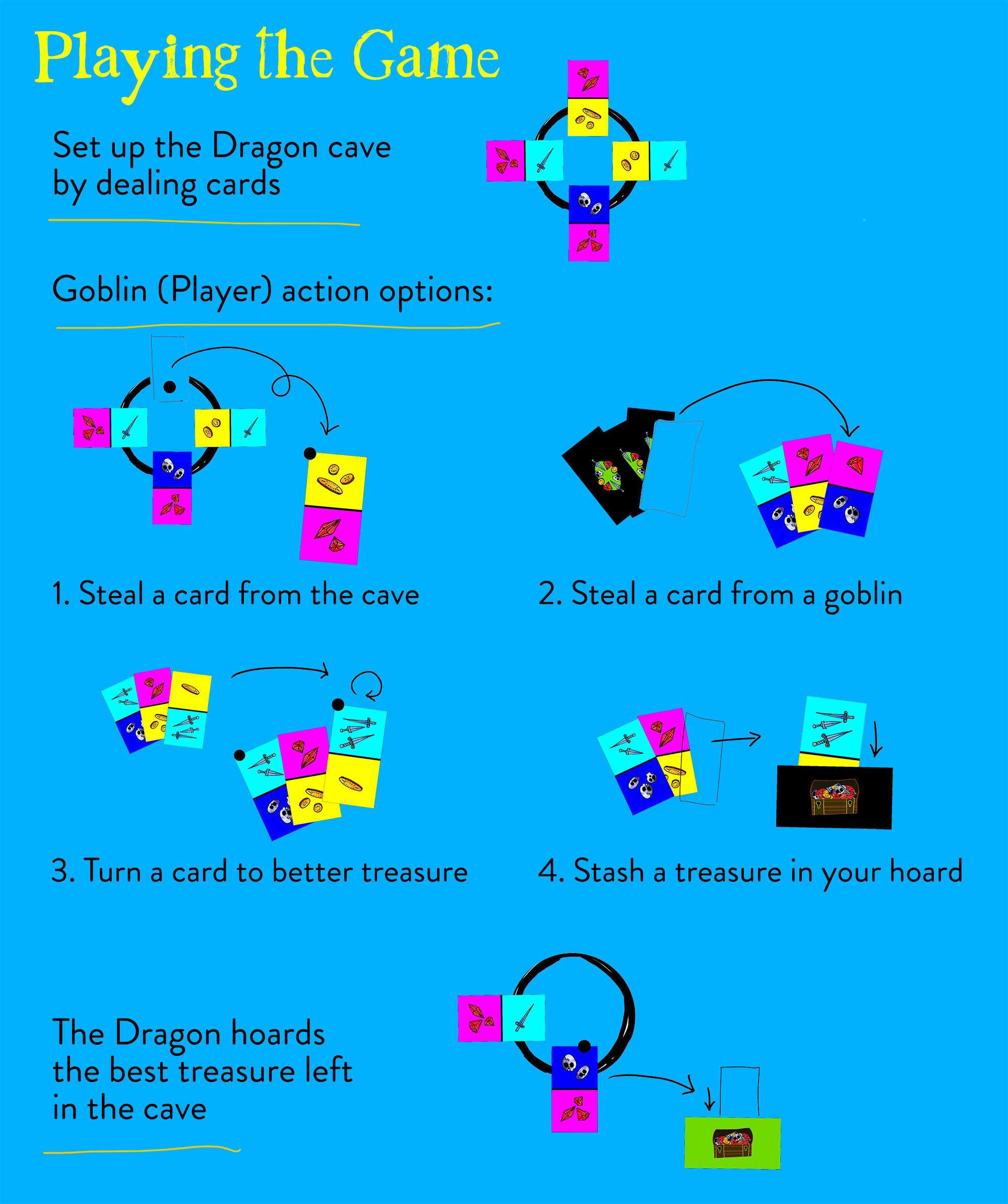 How to Play the Game