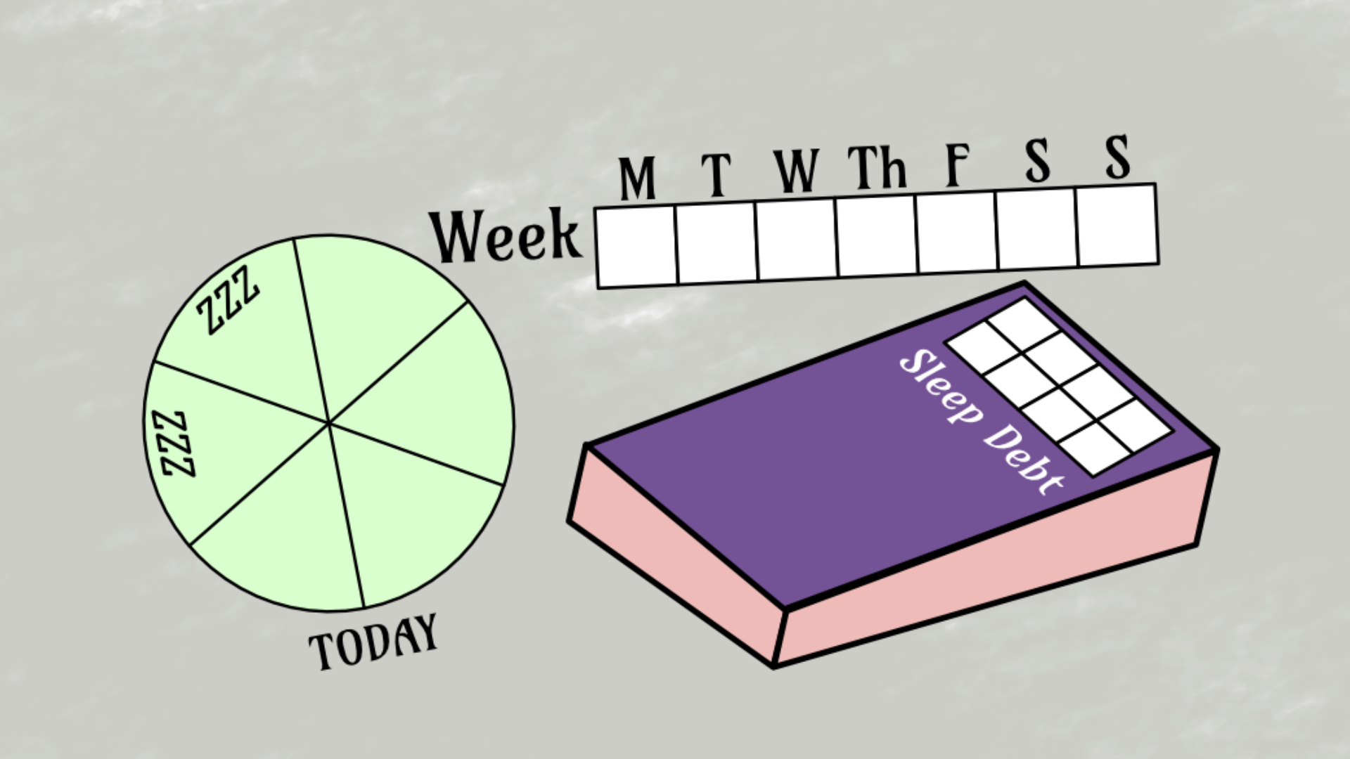 A pie chart is shown on the left. 6 Segments. Two say ZZZ. It's labeled TODAY. Then there is a week's calendar. And then a blocky purple bed with a pillow split into 8 pieces labeled Sleep Debt