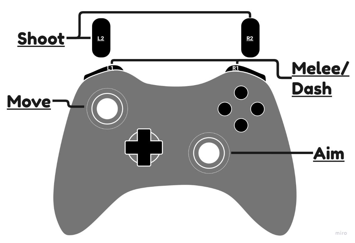 Controls