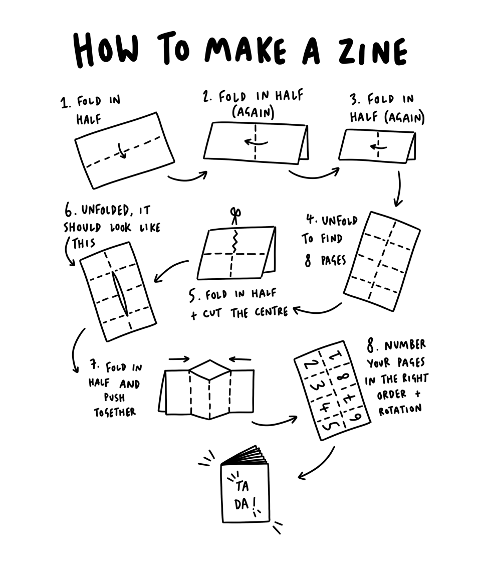 How to make a Zine