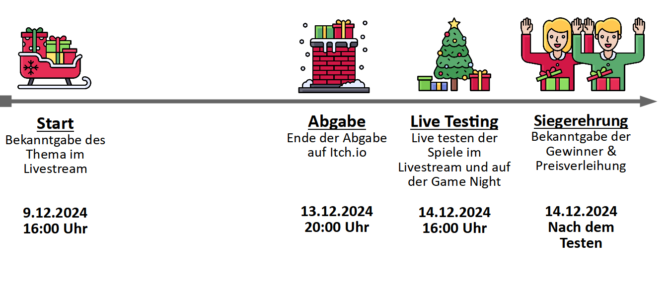 Ablaufplan