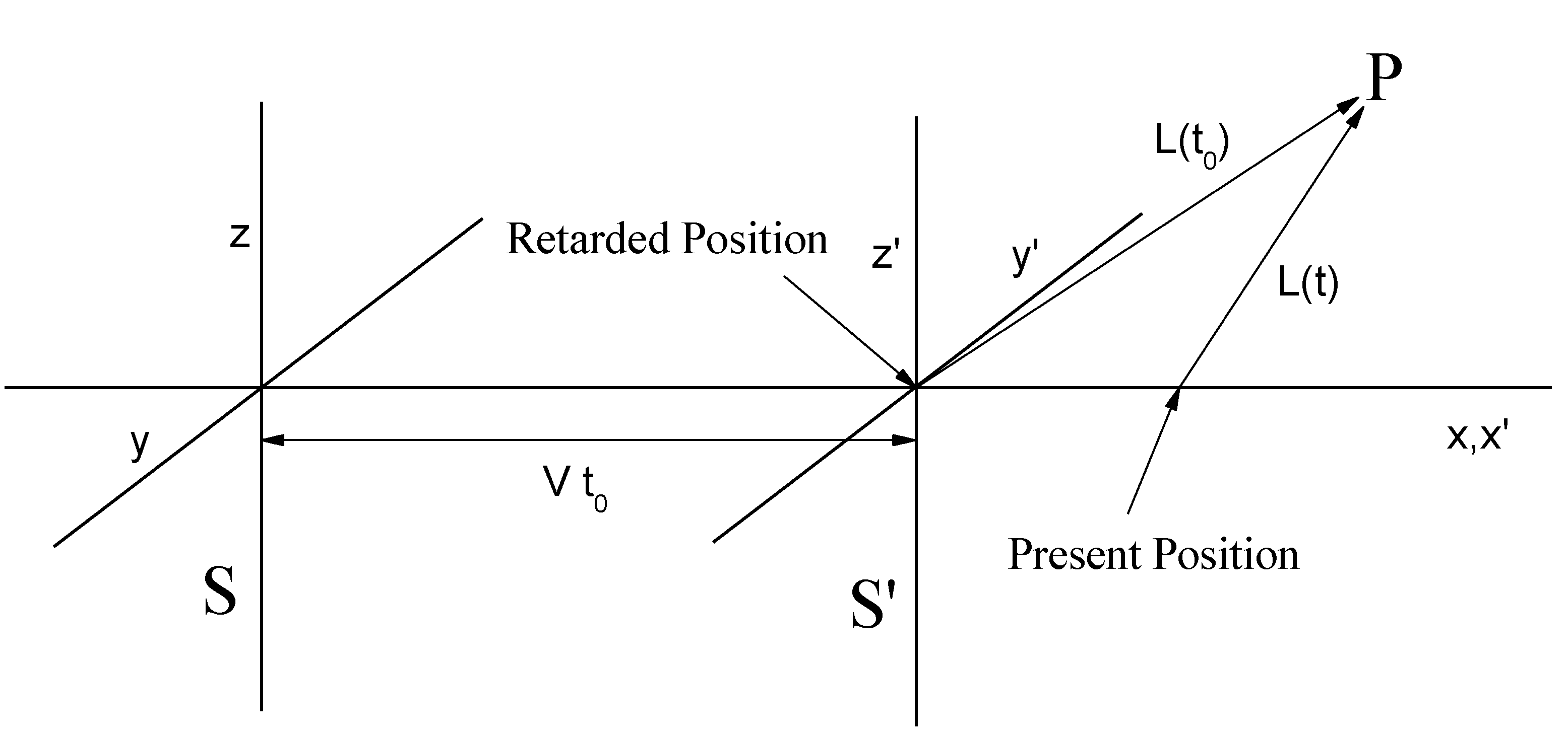 Perception - Modern Physics