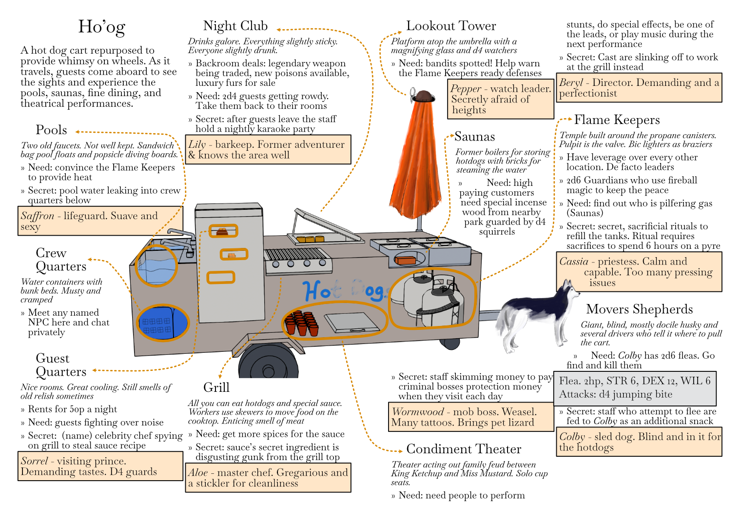 Ho'og by stack-of-goats-studio