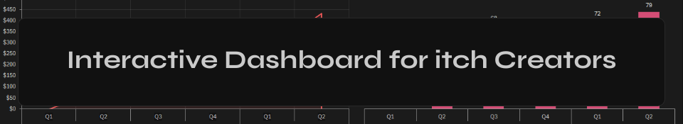 Interactive Dashboard for Itch Creators
