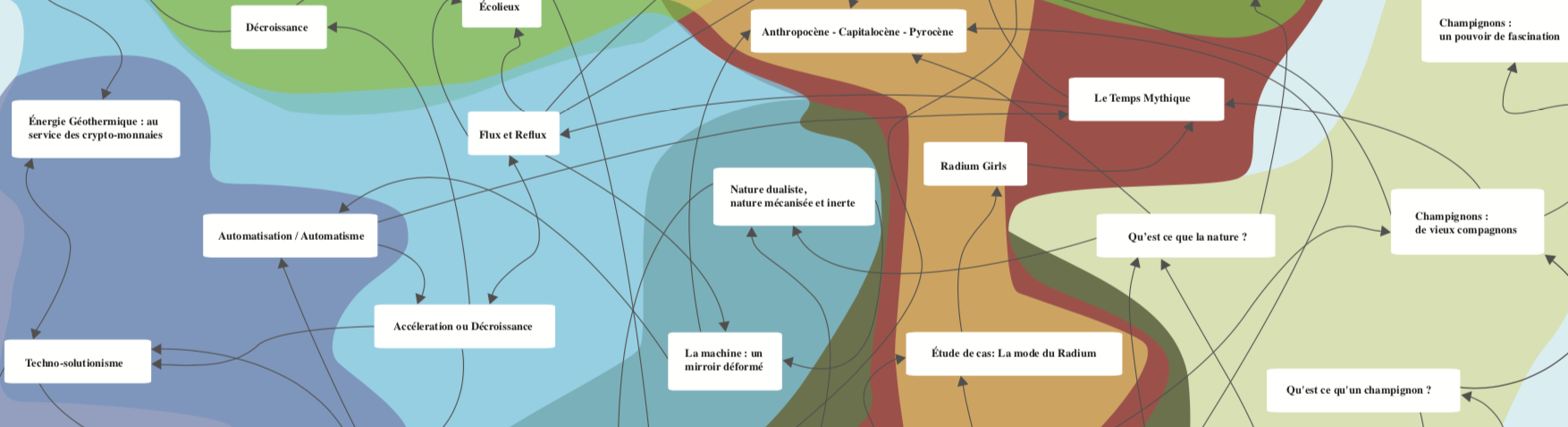 La Sauvegarde du Vivant : AVEHNIR (Agencements Variés Entre Humains et Non-Humains Imparfaits et Rénovateurs)