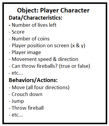 Diagram of Player's Data and Behaviors