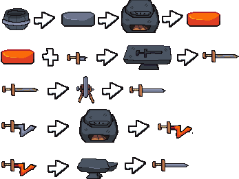 Tutorial Crafting Chart