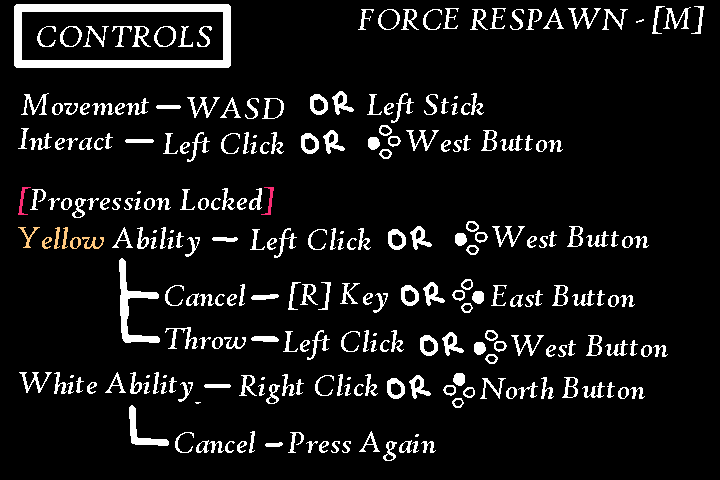 Control Scheme