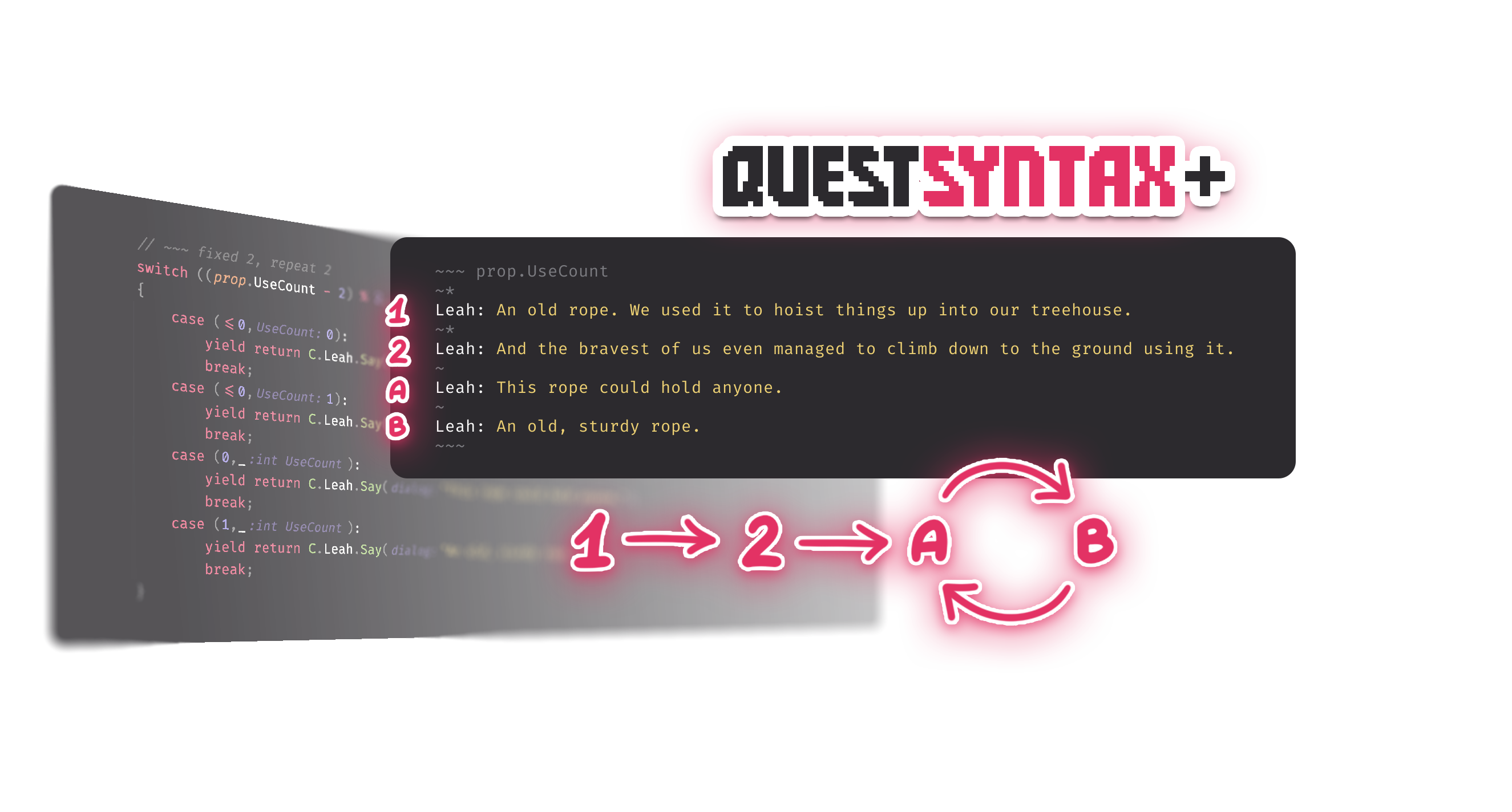 Quest Syntax Plus