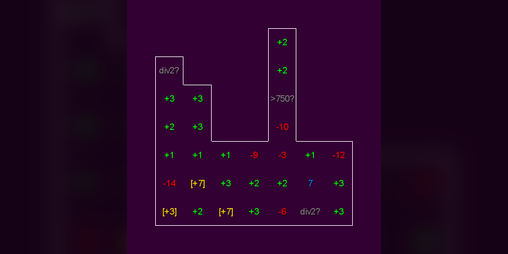 Cover image for 99999