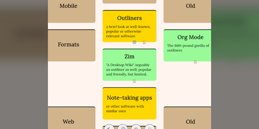 Cover image for Outline of outliners