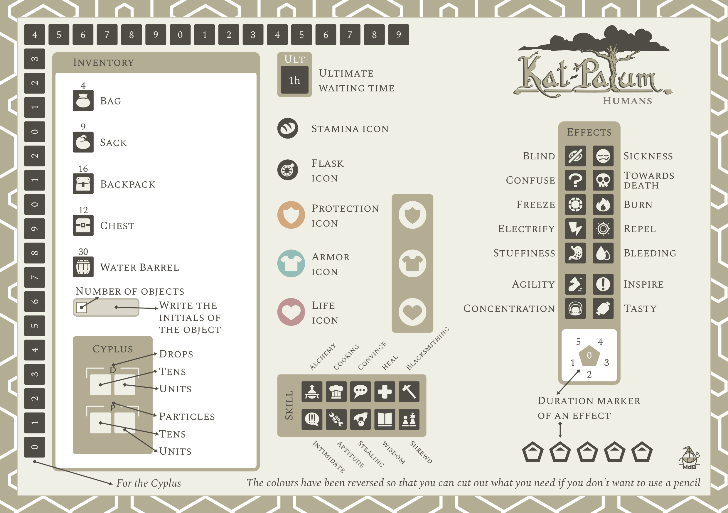 Kat-Patum humans-Character Sheet Back