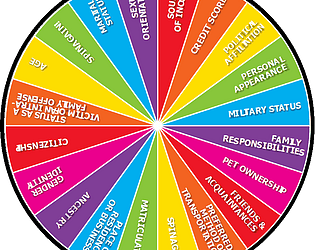 Wheel of Protected Classes