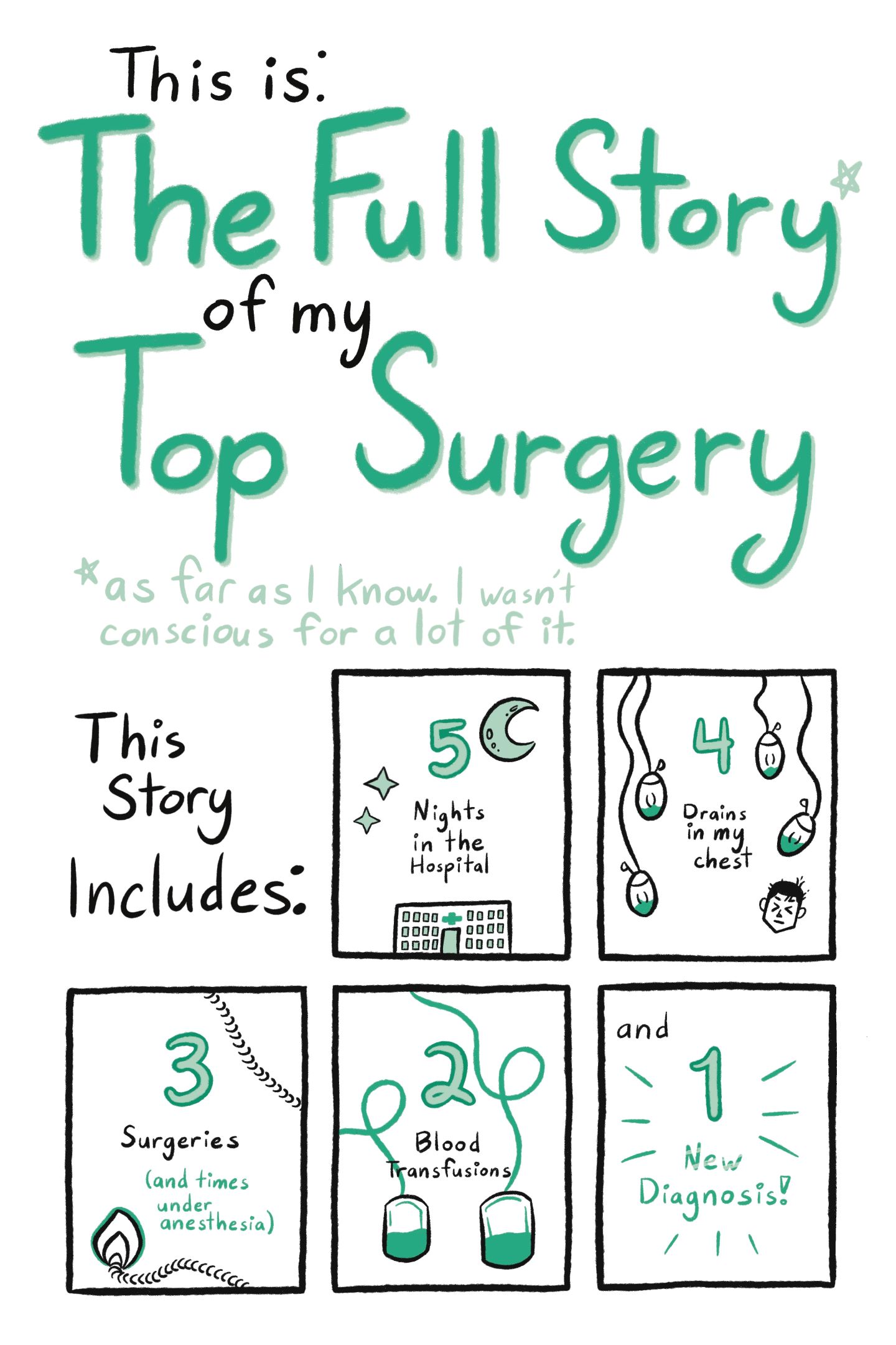 Cover image for The Full Story of my Top Surgery
