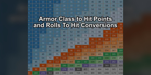 Cover image for AC to HP Conversion Charts