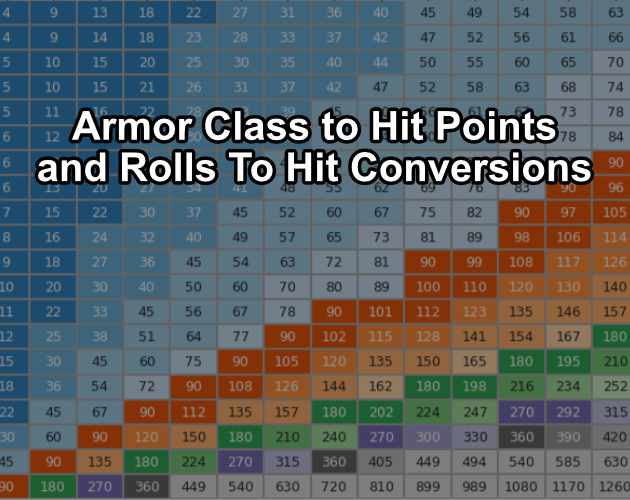 Cover image for AC to HP Conversion Charts