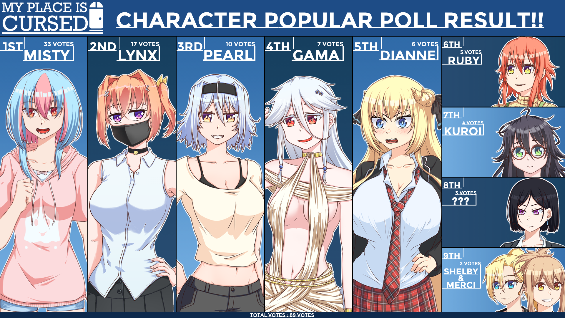 Character Poll The Popular Character Poll Results Are In! - itch.io