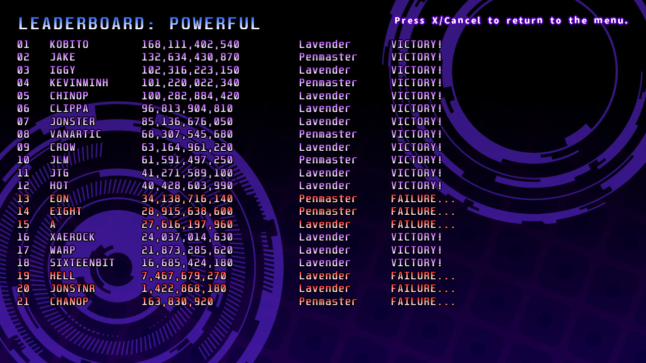 powerful leaderboards (17/01/2025)