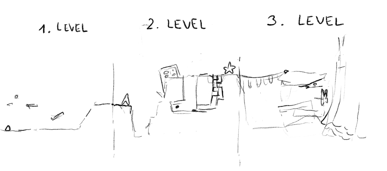 First levels layout