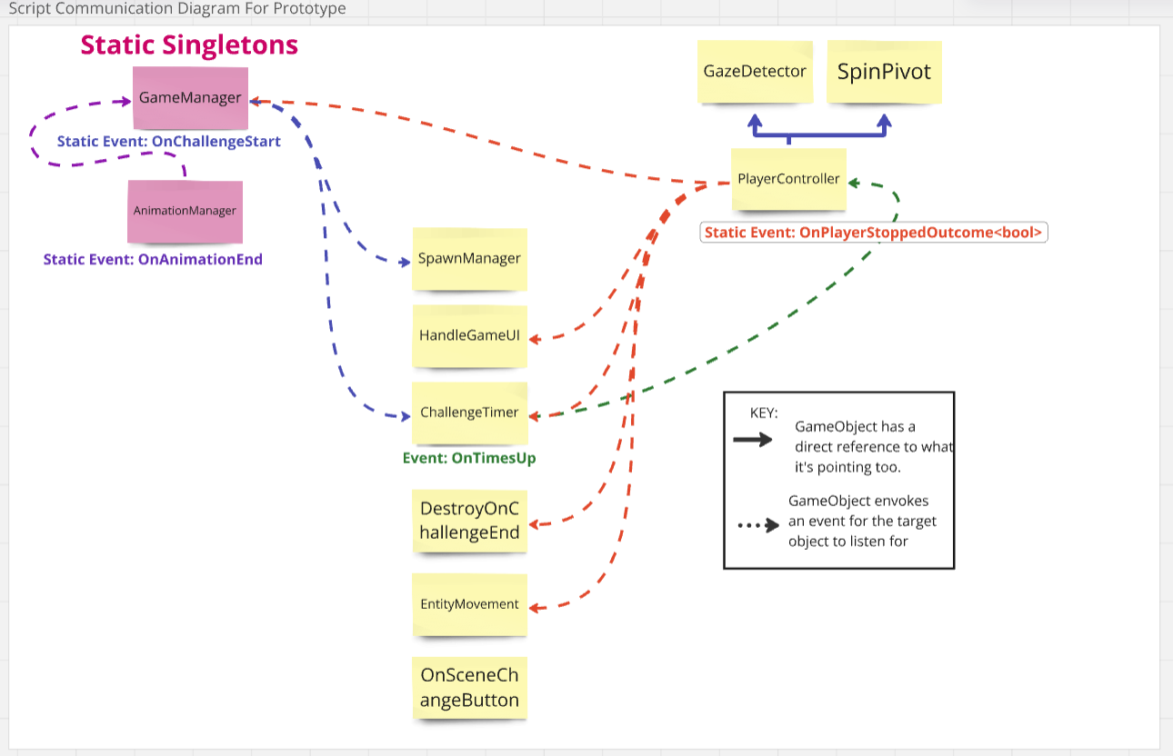 Script Communication Diagram