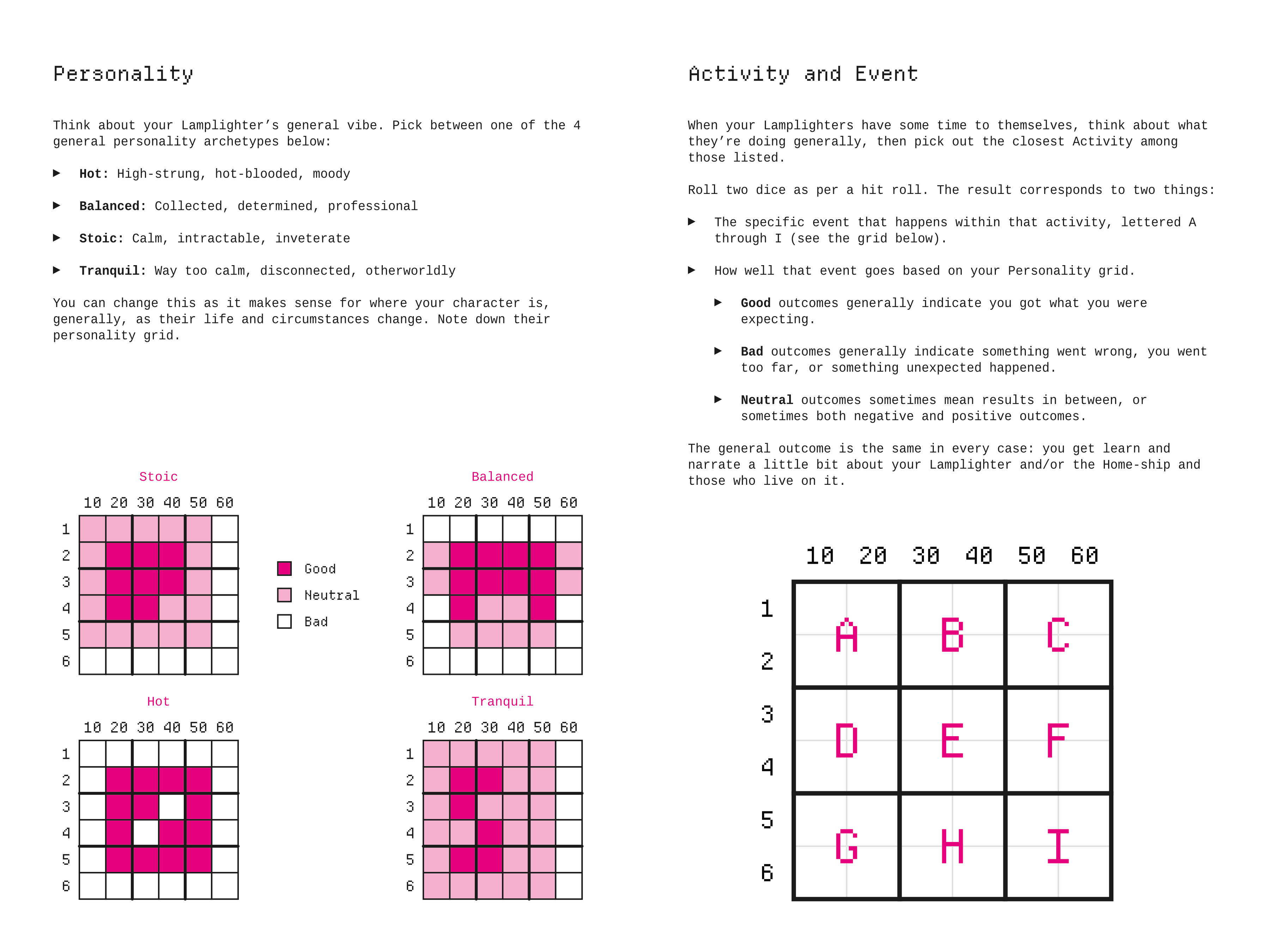 On the left side of the spread, text over 4 grids: Personality: Think about your Lamplighter’s general vibe. Pick between one of the 4 general personality archetypes below: Hot: High-strung, hot-blooded, moody. Balanced: Collected, determined, professional. Stoic: Calm, unflappable, veteran. Tranquil: Way too calm, disconnected, otherworldly. You can change this as it makes sense for where your character is, generally, as their life and circumstances change. Note down their personality grid. On the right side, text over a 36-cell grid split into 9 4-cell grids: Activity and Event: When your Lamplighters have some time to themselves, think about what they’re doing generally, then pick out the closest Activity among those listed. Roll two dice as per a hit roll.  The result corresponds to two things: The specific event that happens within that activity, lettered A through I (see the grid below); How well that event goes based on your Personality grid. Good outcomes generally indicate you got what you were expecting; bad outcomes generally indicate something went wrong, you went too far, or something unexpected happened; neutral outcomes sometimes mean results in between, or sometimes both negative and positive outcomes. The general outcome is the same in every case: you get learn and narrate a little bit about your Lamplighter and/or the Home-ship and those who live on it.