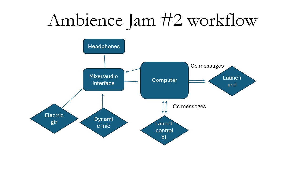 Ambient Workflow Niddy's Noises