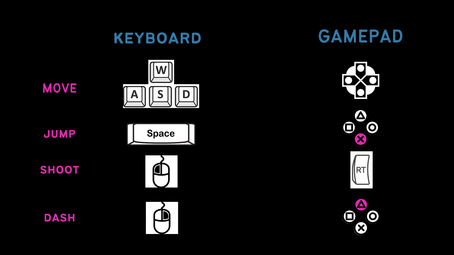 Controls