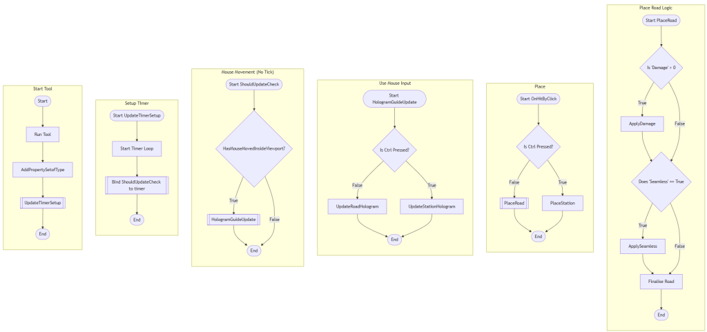 Tools Development for Games Engines - Track Builder