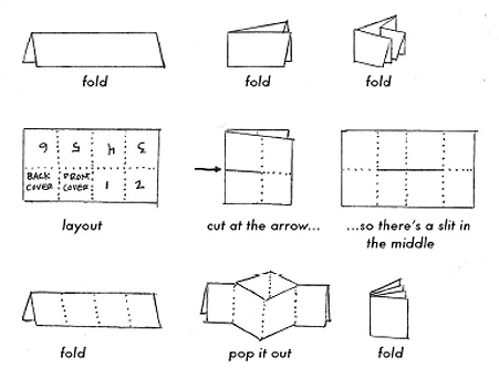 zine templates for pages