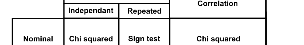 Psych Statistical Tests