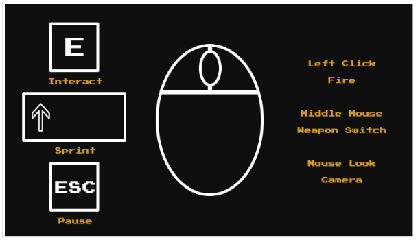 Control Scheme