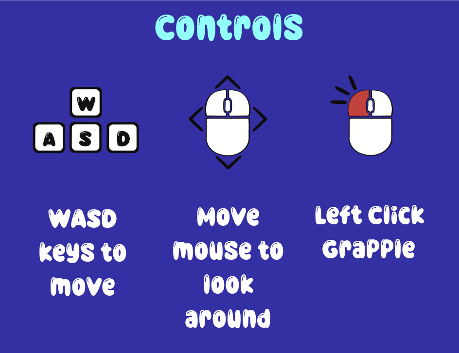 Controls