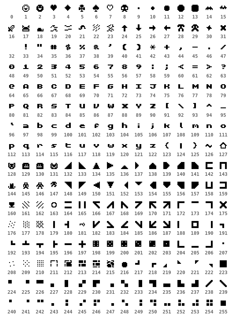 Frogblock font sprites