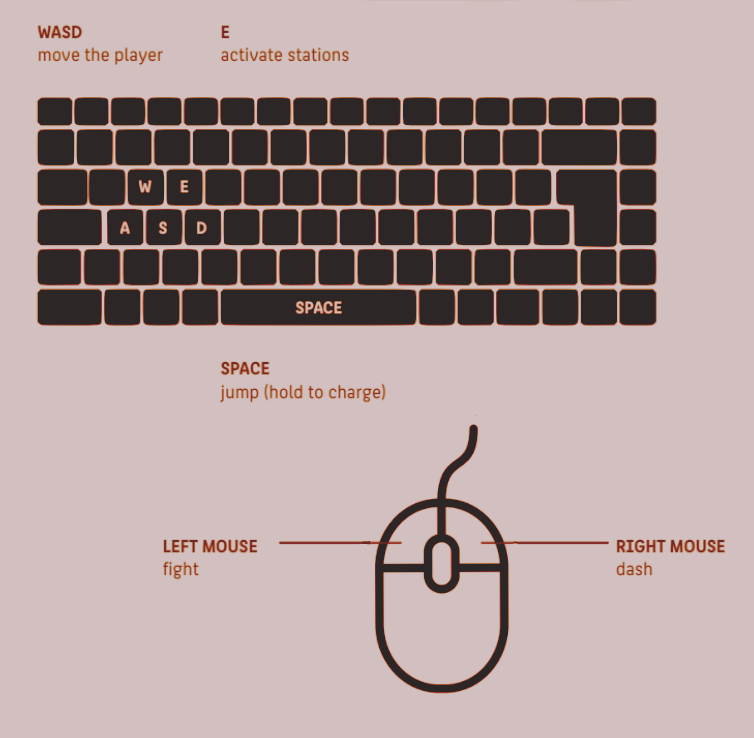 Controls Controls