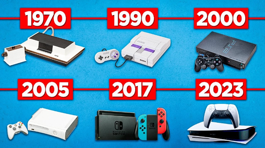 Gaming History