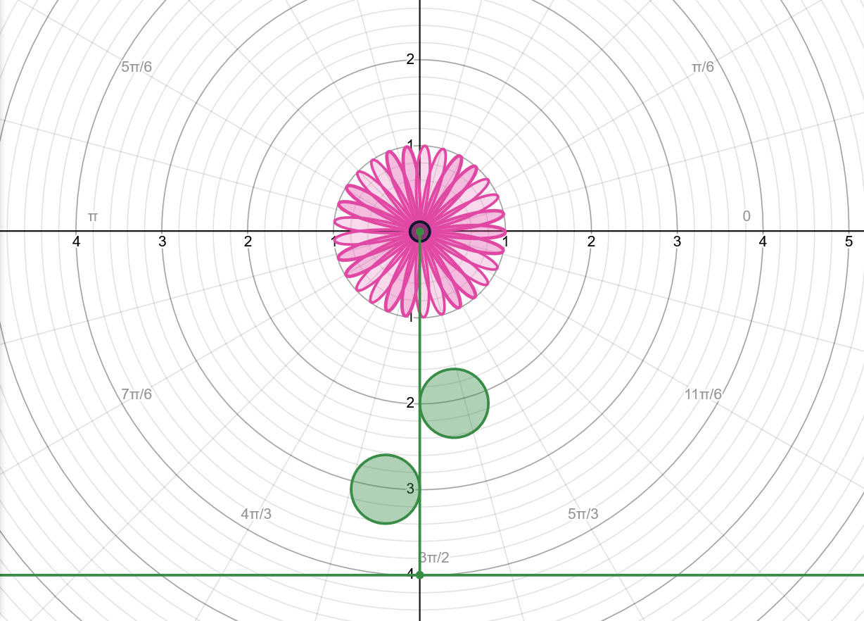 Desmos Random Flower Generator