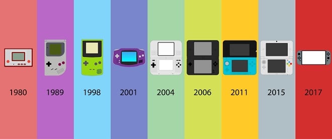Gaming History