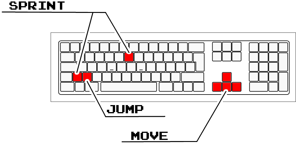 Control explenation