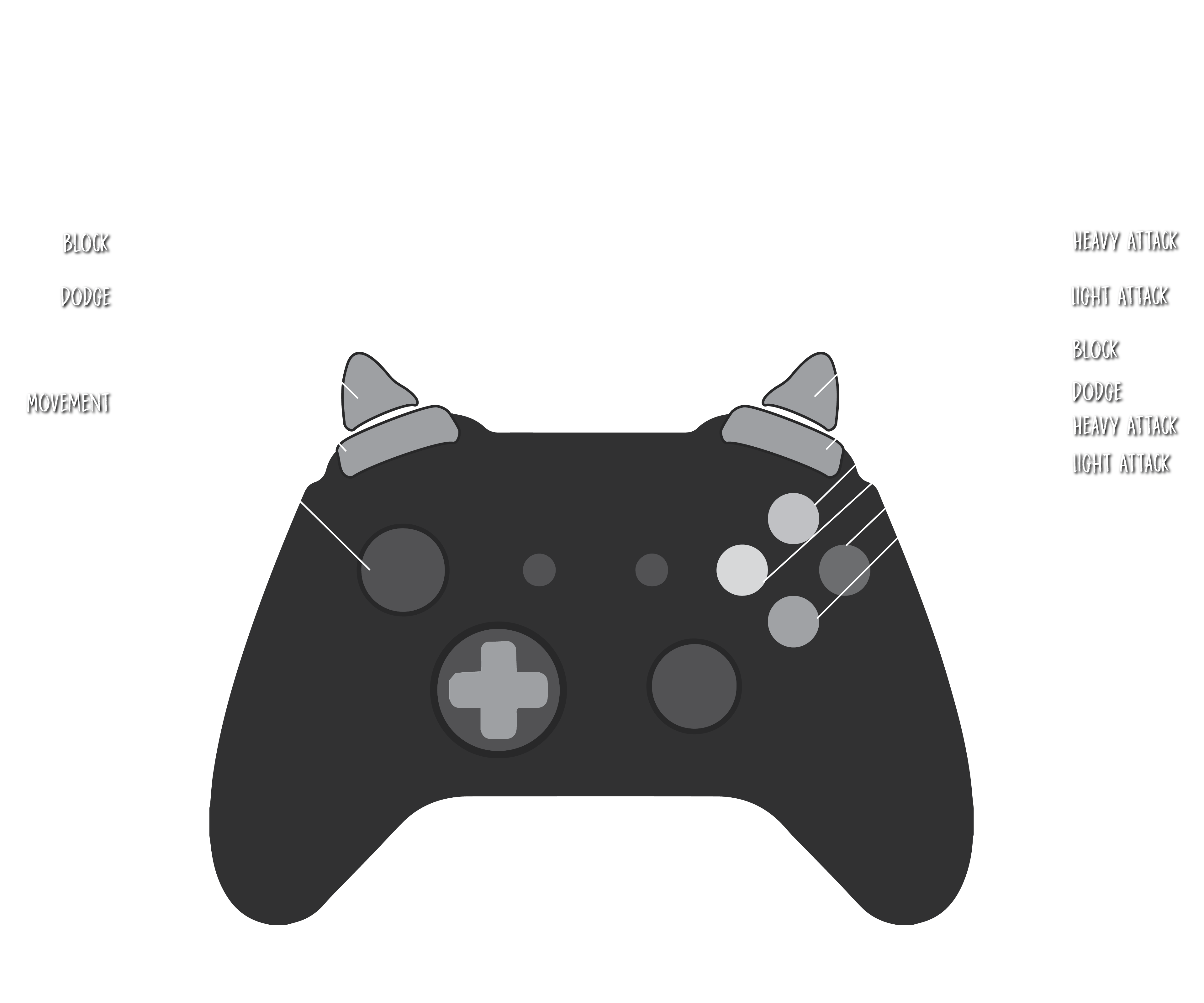 Gamepad controls