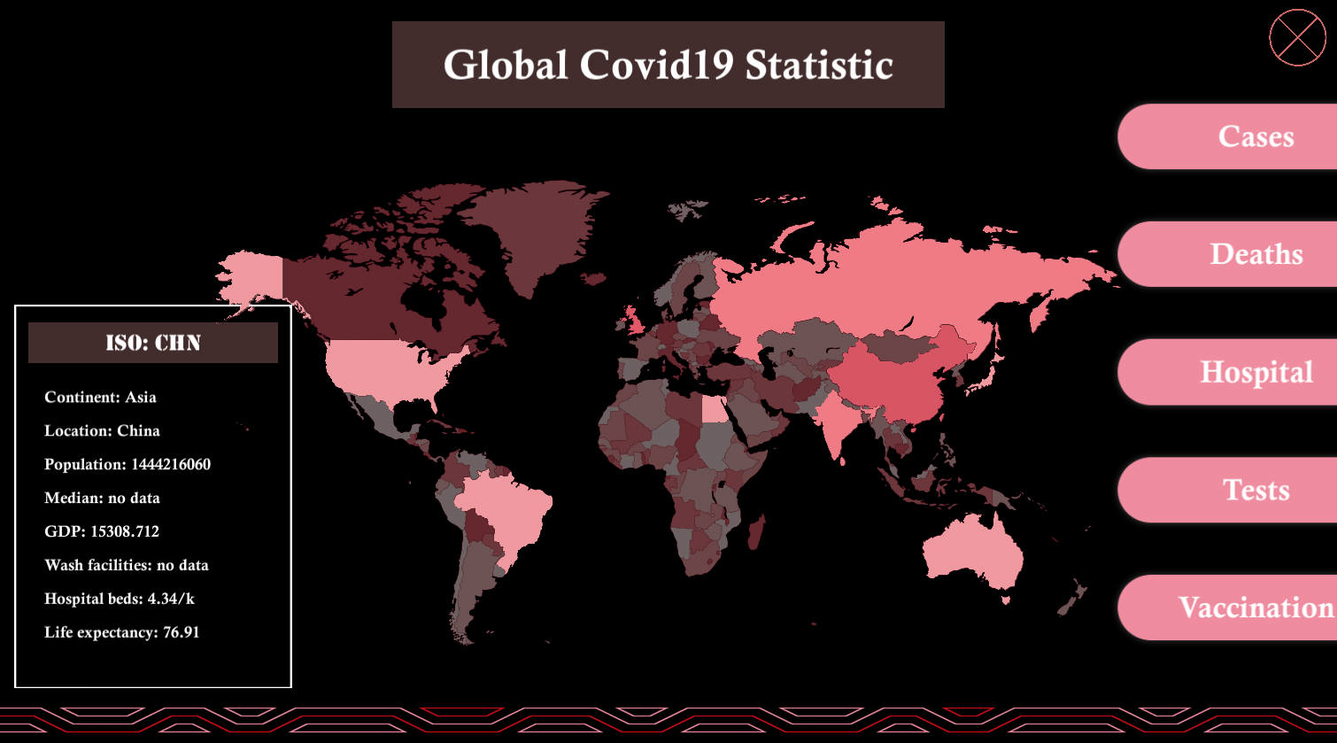 Global Covid19 Statistic Platform