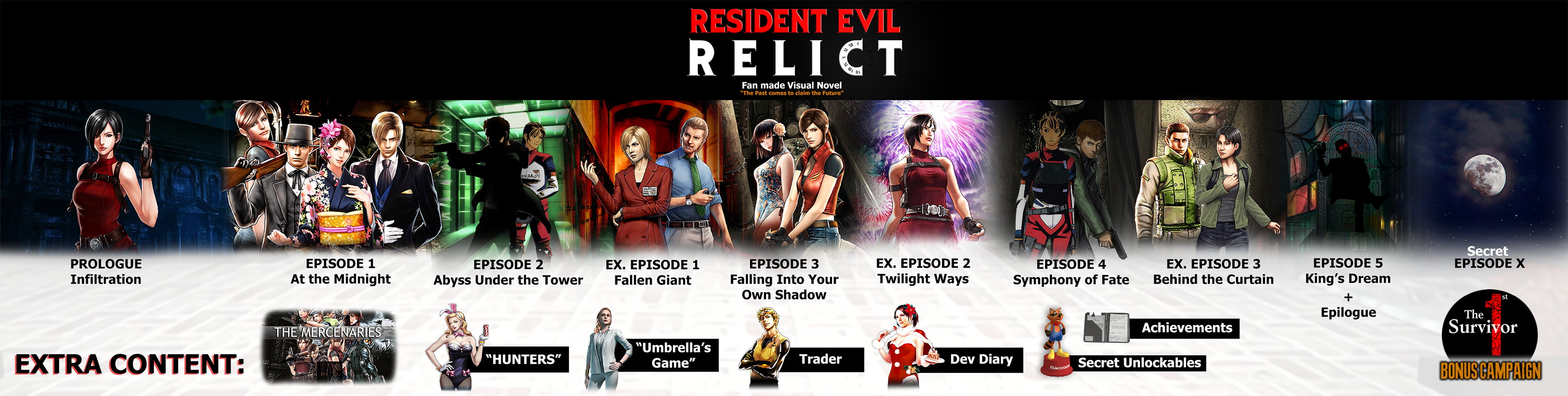 Resident Evil games in order: Release & story timeline