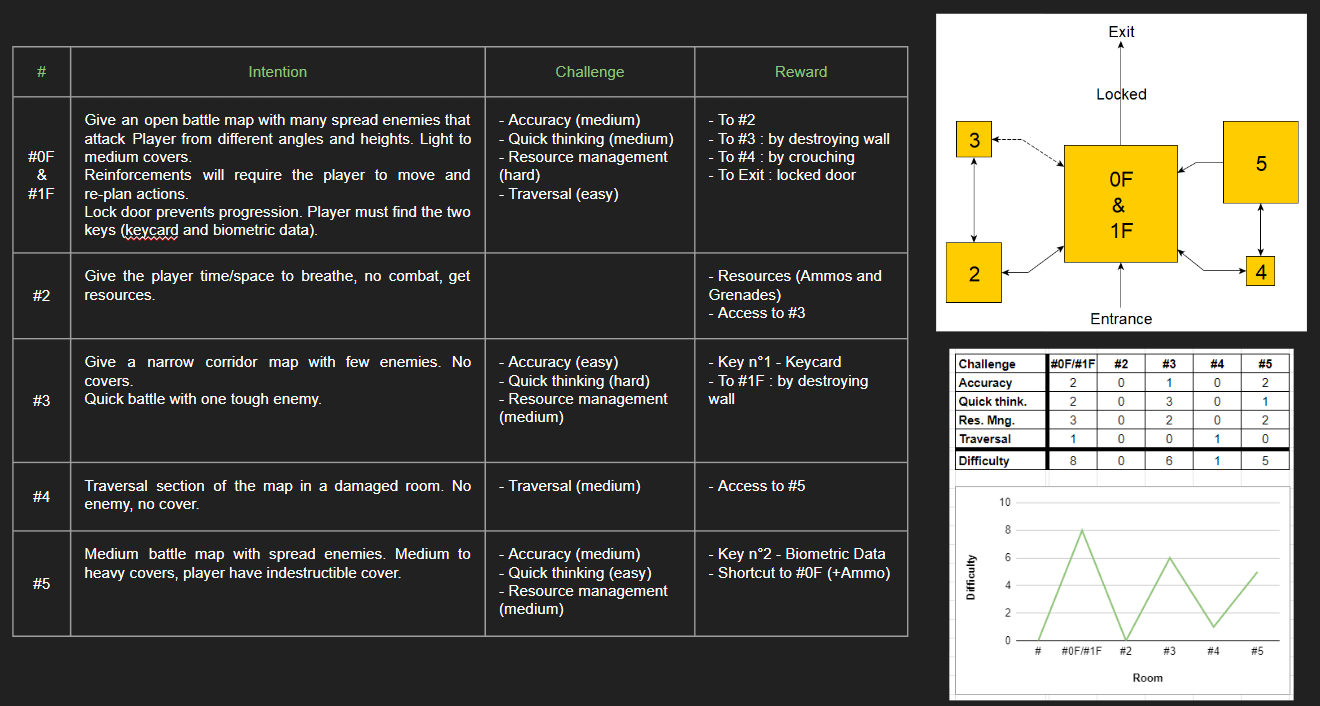 Level Chart - Latest