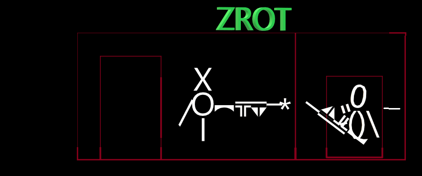 ZROT