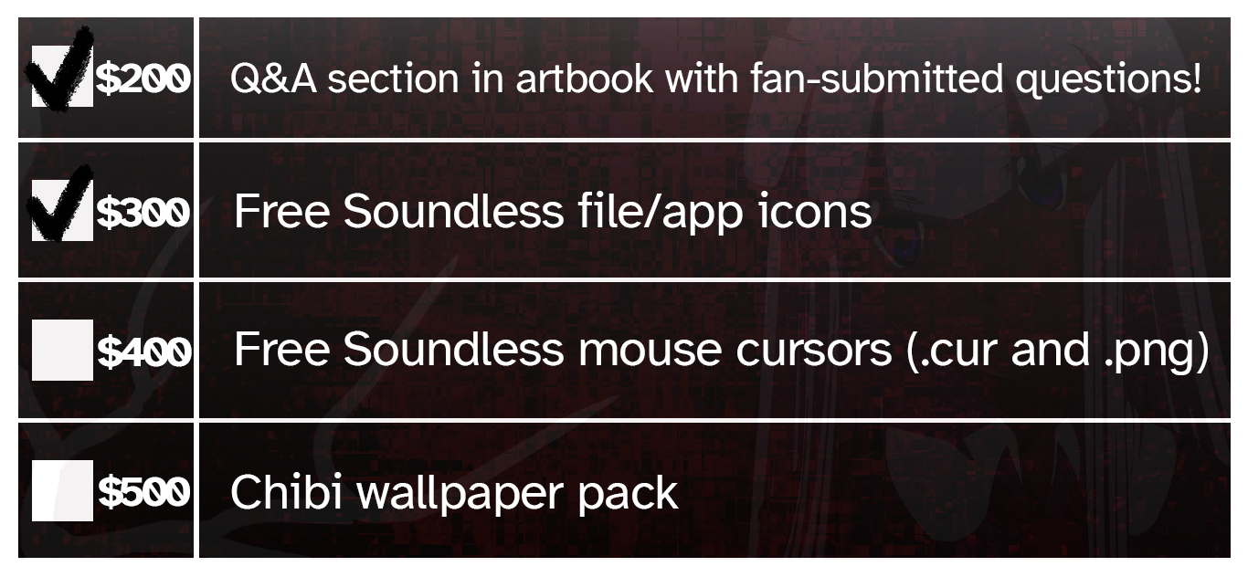 Soundless donation milestone awards graphic. At $200, fans will be able to ask Q&A questions in the artbook. At $300, there will be free Soundless file/app icons. At $400, there will be free Soundless mouse cursors in both .cur and .png format. At $500, there will be a chibi wallpaper pack.
$200 and $300 have been achieved.