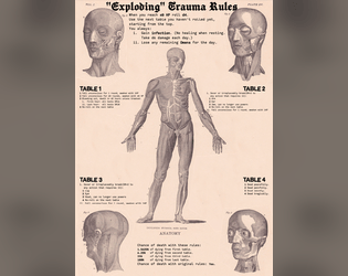 Trauma Rules | Compatible with MÖRK BORG  