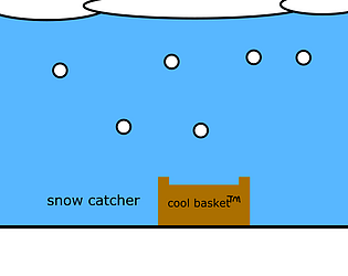 snow catcher (for qzeq)