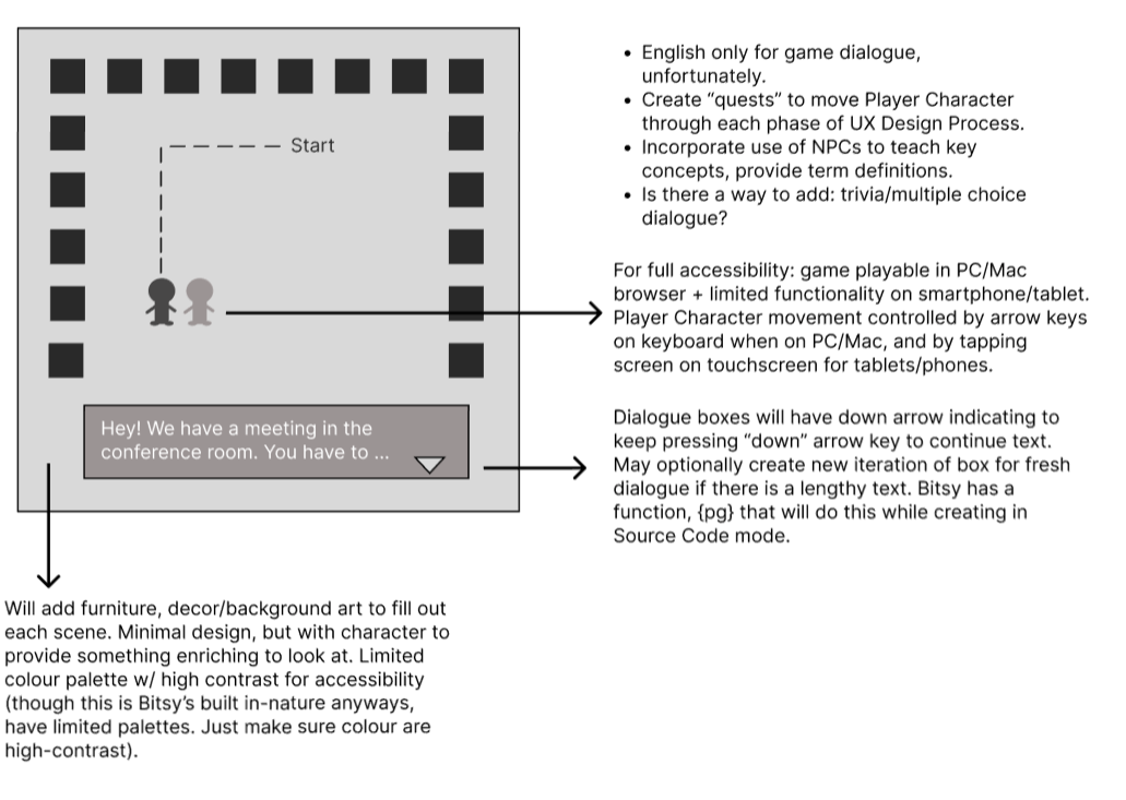 Wireframe w/ Annotations