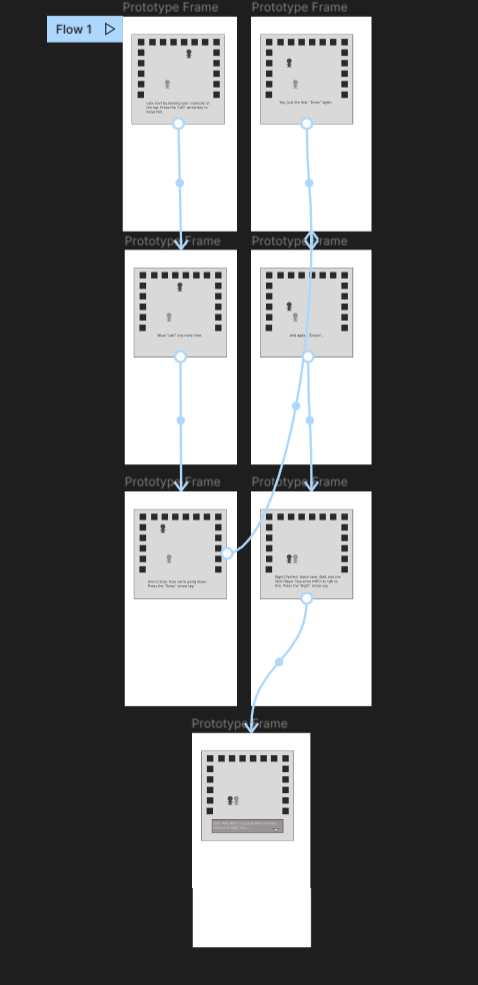 Figma flow of prototype.