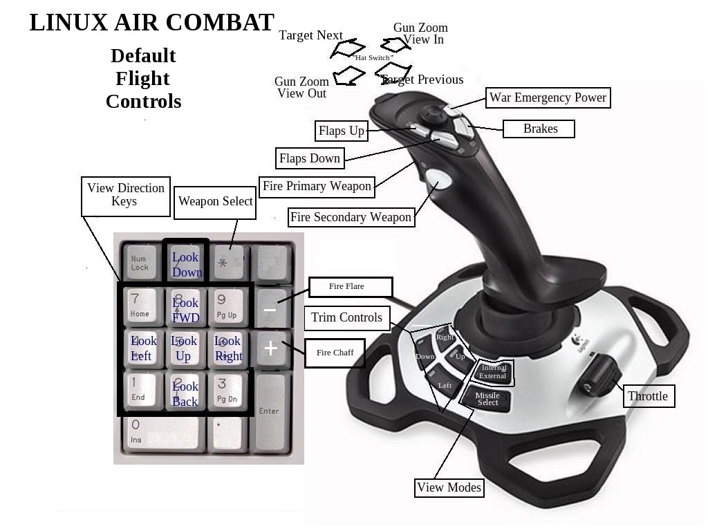 LAC Joystick and Keypad Controls